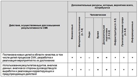 Сопутствующие действия для повышения результативности конструкции Шухова