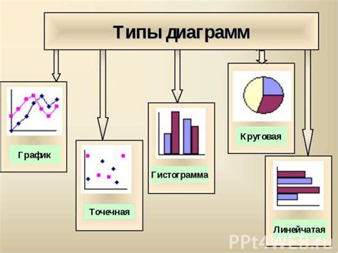 Составление графиков и диаграмм