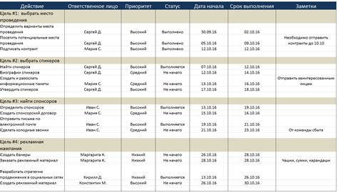 Составление плана действий для окончательного освобождения от Юсифа