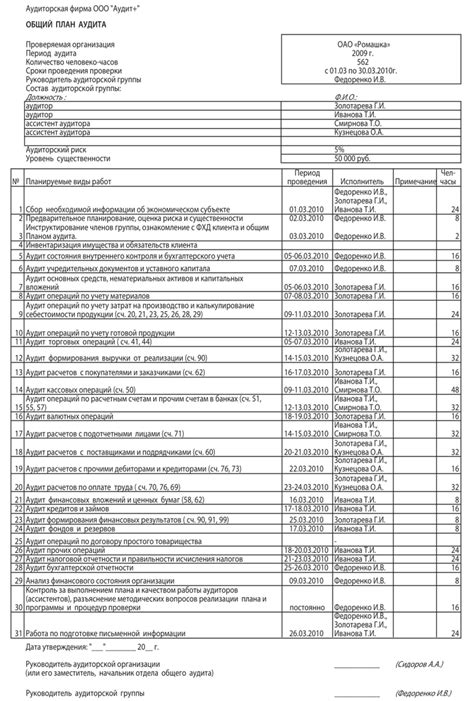 Составление плана осмотра и проверки организации.
