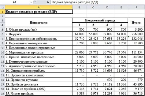 Составление финансовой отчетности для руководителя без установления финансовой компенсации в 1С