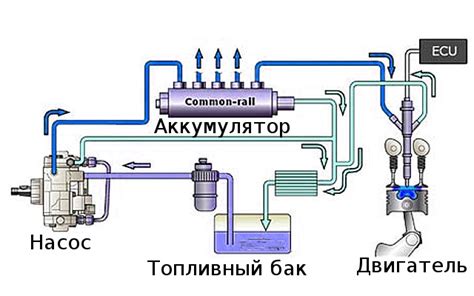 Составляем и собираем устройство для регулировки потока топлива