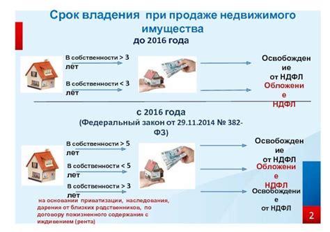 Составляющие оплаты при покупке недвижимости в загородном поселке