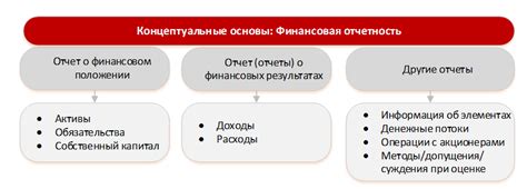 Составляющие финансовой отчетности: ключевые элементы и их роль