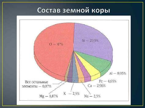 Состав земной коры: элементы и их процентное содержание