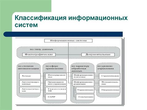 Состав информационных систем