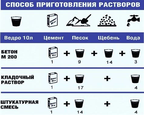 Состав и пропорции смеси для ополаскивания рота