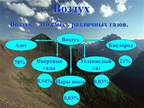 Состав и процент содержания основных элементов