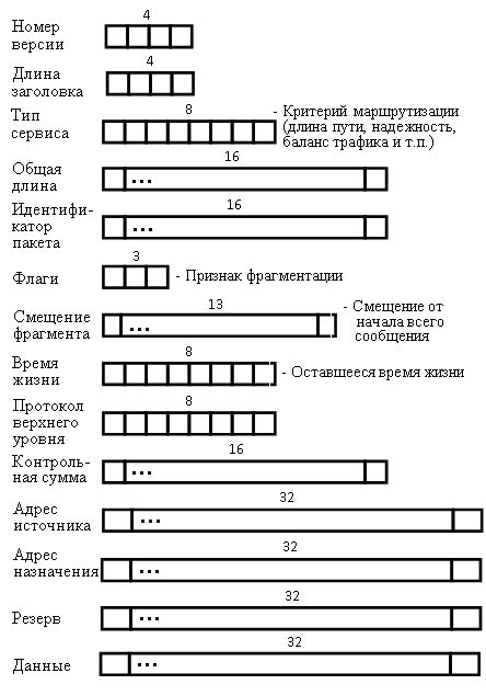 Состав и расценки пакетов сервиса