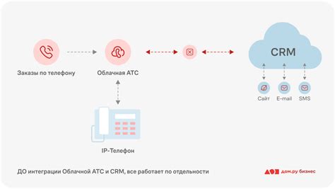 Состав и функции АТС: обзор ключевых компонентов и задач