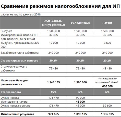 Состав работ, включенных в обязательные платежи