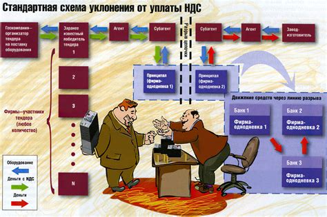 Сотрудники органа финансового контроля получают высокие мошеннические вознаграждения