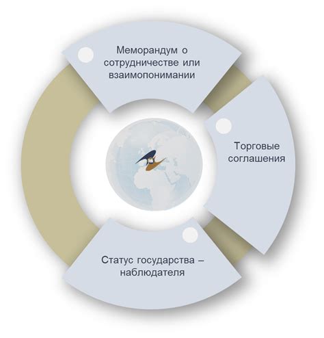 Сотрудничество ГБУ "Жилищник Кузьминки" с другими организациями