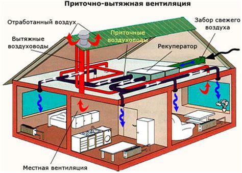 Сохранение естественной циркуляции воздуха при установке вытяжной системы