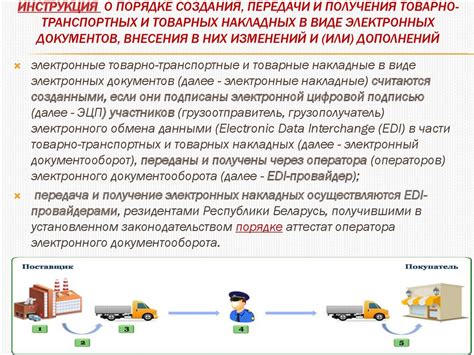 Сохранение и архивирование товарно-транспортных документов в электронном формате