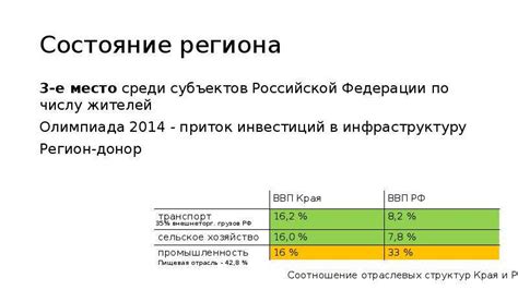 Социально-экономический аспект вопроса "для кого производить"