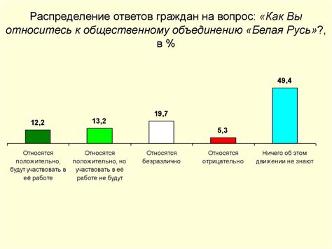 Социокультурные факторы, оказывающие влияние на образы снов, связанных с самоубийством автора