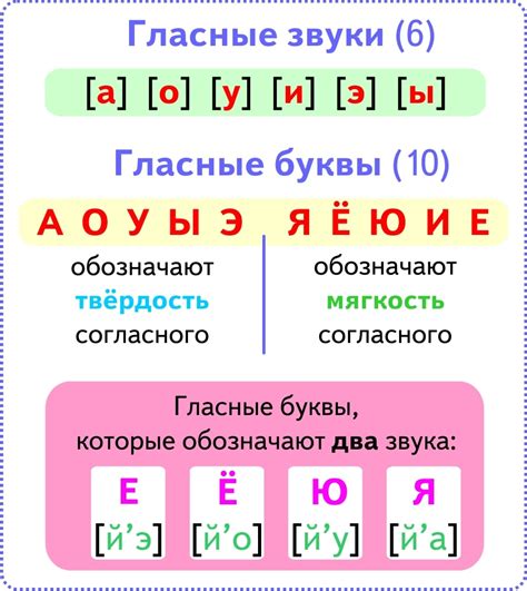 Сочетание гласных и согласных звуков