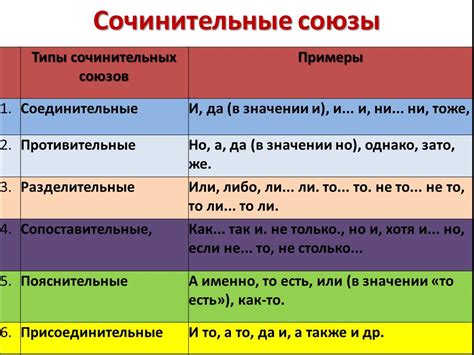 Союзы: объединение предложений и разделение мыслей