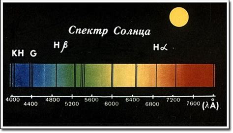 Спектральный класс: определение и значимость