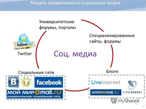 Специализированные форумы и группы в соцсетях: обмен ОЗМ