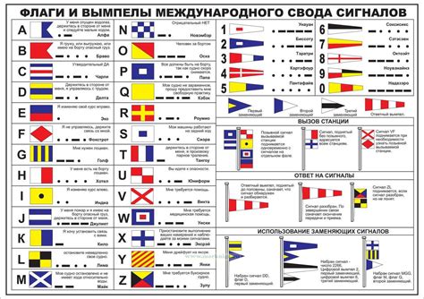 Специальные флаги и их значения: командные флаги и сигналы