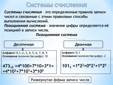 Специальный руководство по настройке и модификации визуального представления чисел на вашем устройстве