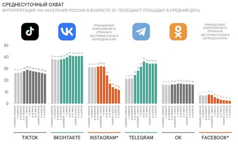 Специфика использования символа волнистой черты в контексте социальных сетей