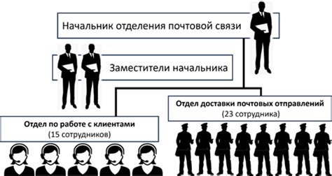 Специфика работы доставки с орлами в роли почтовых служб