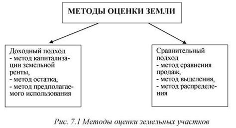 Специфические подходы к определению цен на рынке услуг