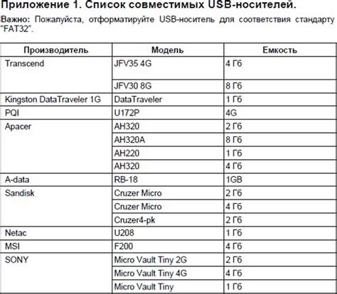 Список необходимых компонентов и оборудования