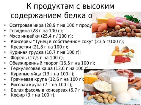 Список низкожирных продуктов с высоким содержанием белка для успешного похудения