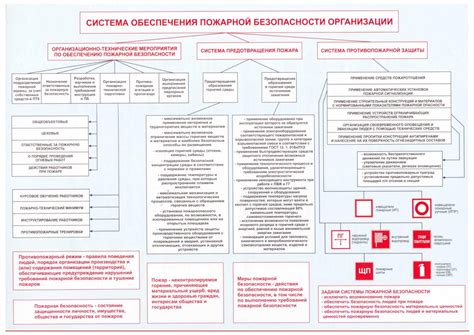 Список предметов для обеспечения личной безопасности в ситуации эвакуации