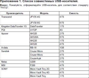 Список совместимого оборудования для работы с умной станцией