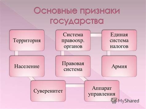 Споры, связанные с определением сущности и основополагающих факторов иска