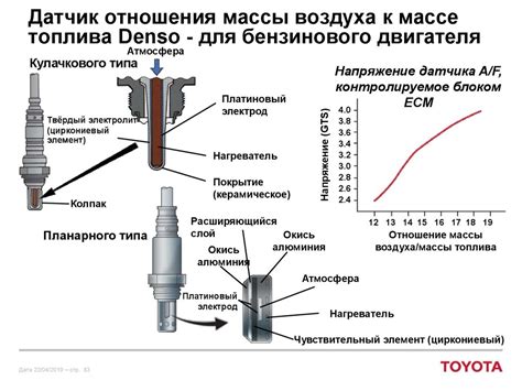 Способность анализировать уровень топлива: принцип работы емкостного датчика