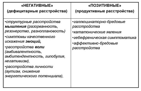 Способы выявления идентификации символов речи