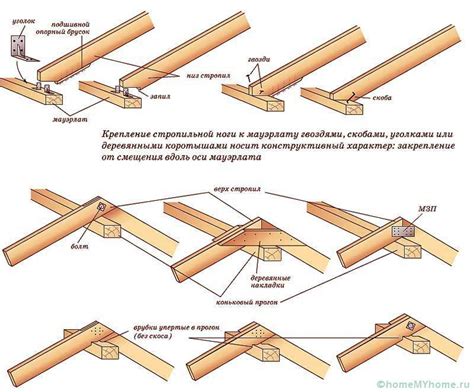 Способы закрепления и защиты окрашенной поверхности