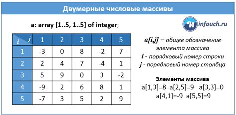 Способы заполнения элементами в массиве