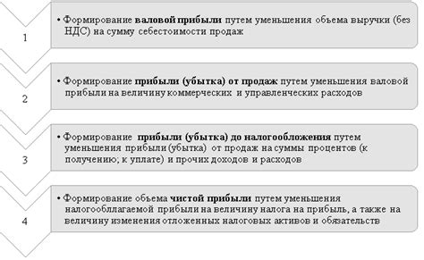 Способы и рекомендации для эффективного использования программы и увеличения прибыли