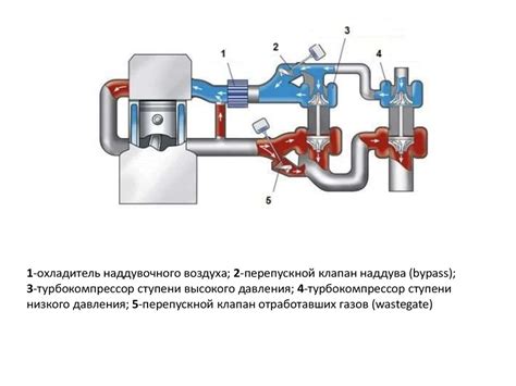 Способы обнаружения визуальных проявлений системы турбонаддува