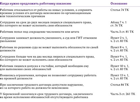 Способы обращения к сотруднику для решения проблем