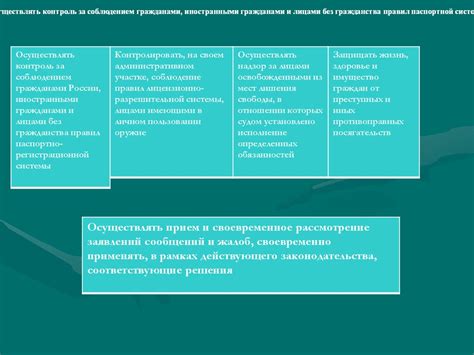 Способы определения местонахождения участкового отделения полиции