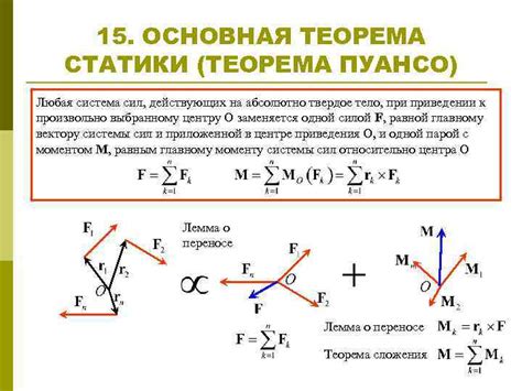 Способы определения сил, действующих на тело: пятая основная идея статики