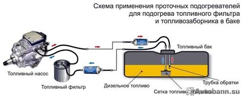 Способы очищения дизельного топлива в условиях домашней среды