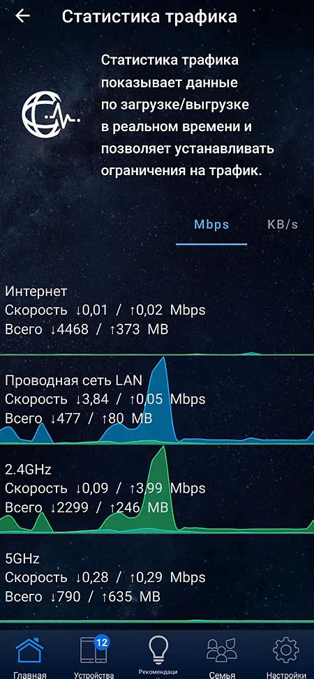 Способы подсчета использования трафика на роутере