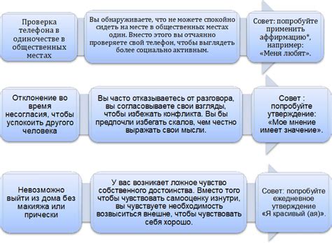 Способы преодоления неуверенности