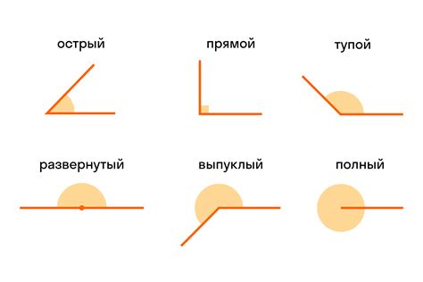 Способы распознавания угла без выраженных острых или тупых граней