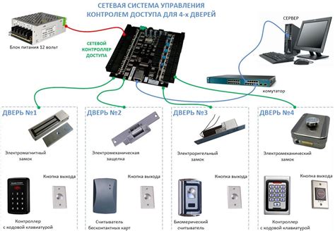 Способы соединения устройства с компьютером