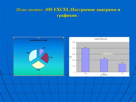 Способы сохранения высококачественной гистограммы